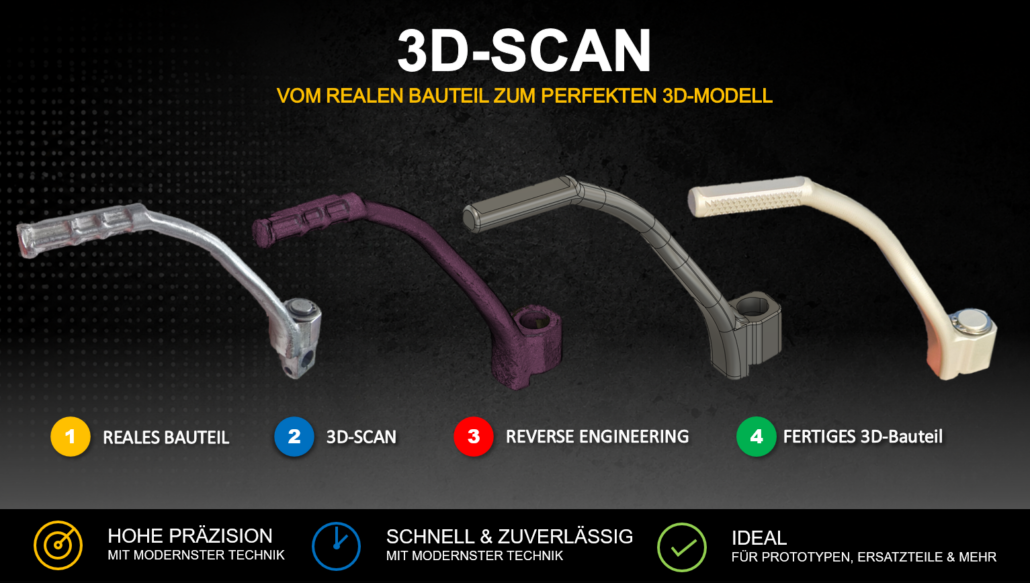 Andre Pferrer 3D-Scan Dienstleistung